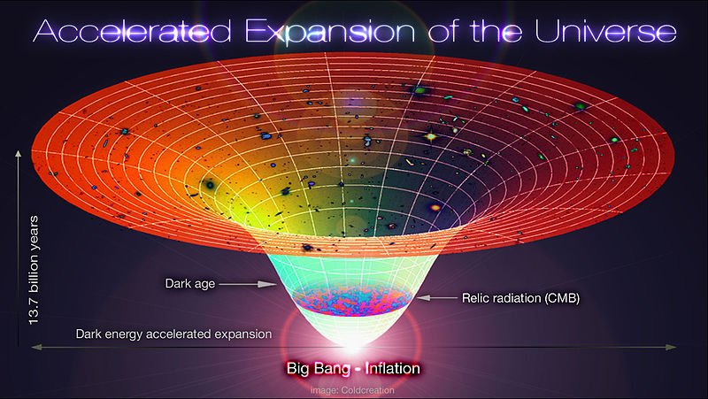 Big Bang Espansione