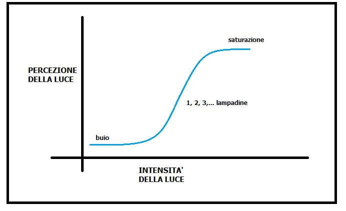 Brilla Stelle