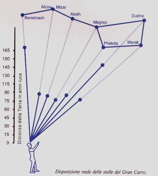 Cielo E Distanze Fig1