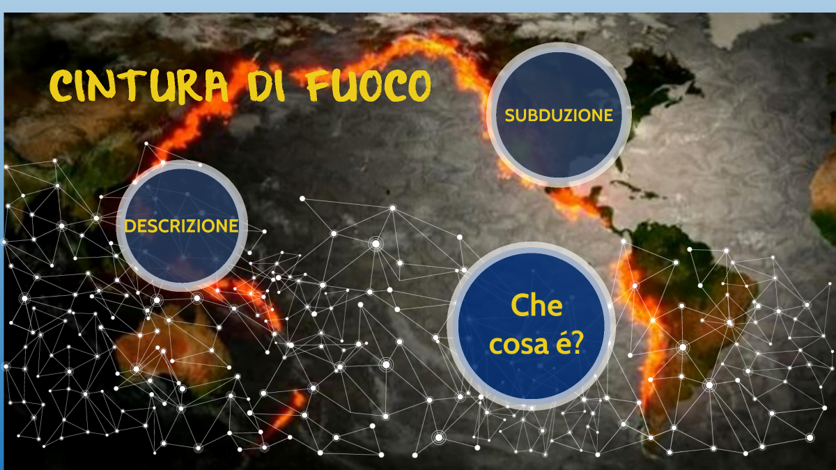 Cintura di Fuoco