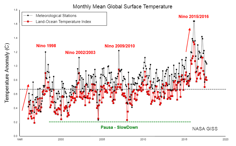 Clima Ultimi 30 Anni