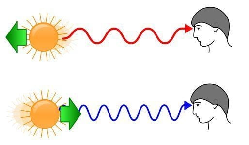 Effetto Doppler