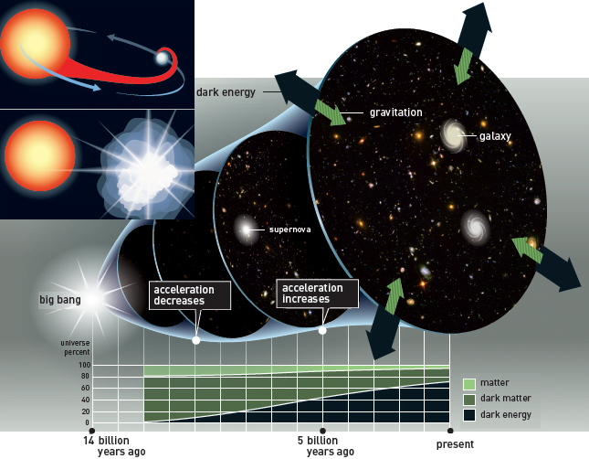 Energia Materia Oscura