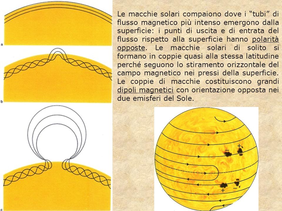 Macchie solari la Fisica