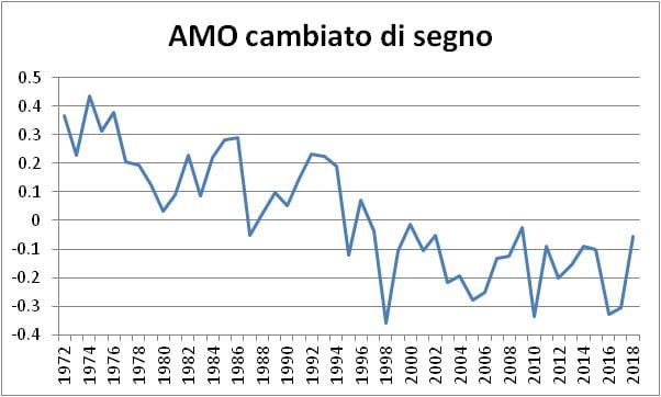 Mariani AMO Fig2