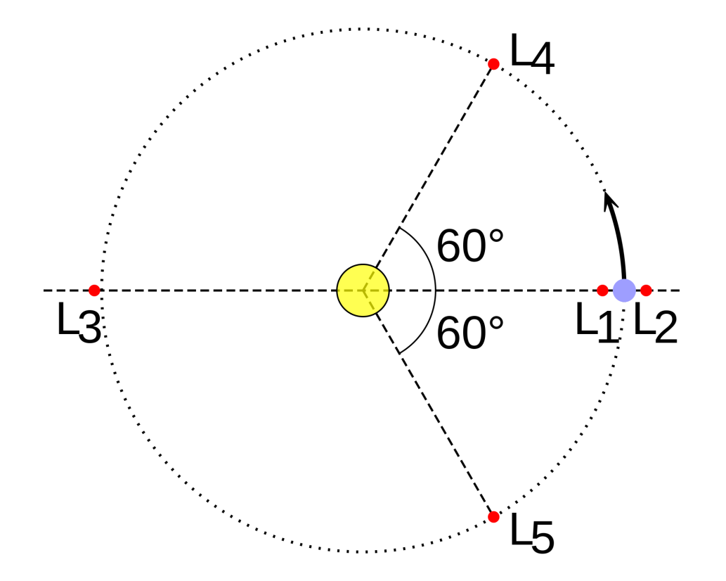 Meccanica Celeste Fig1