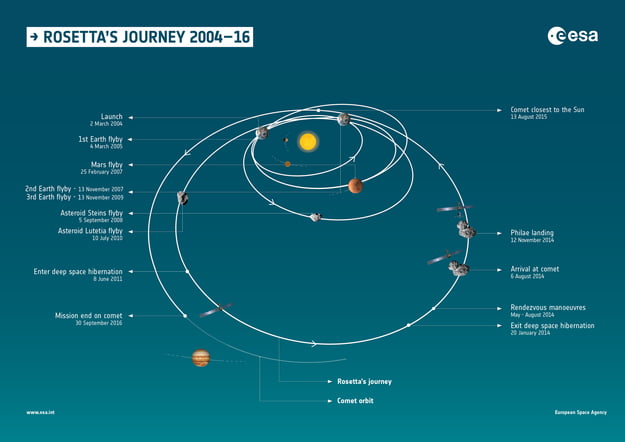 Rosetta Fig2