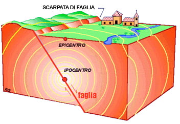 Scarpata Di Faglia