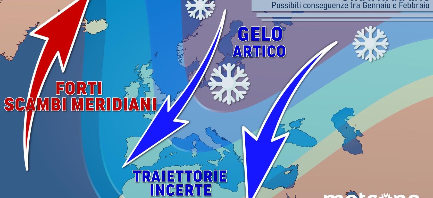 stratwarming