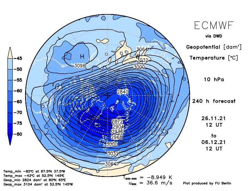 Vortice Polare stratosfera Dicembre 2021